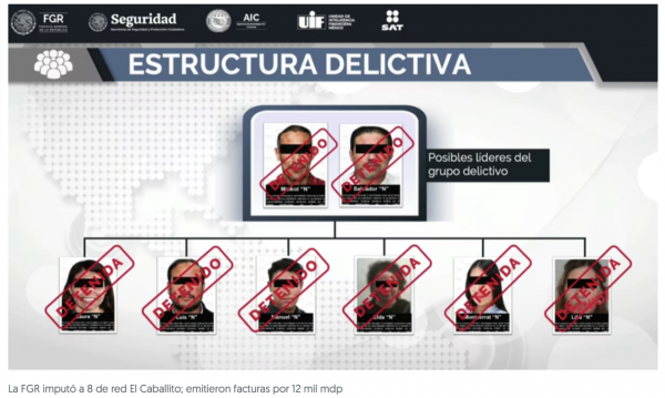 El Caballito: Así se acercaban a las empresas para ofrecerles facturas falsas